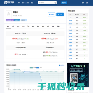 万宁市房价查询